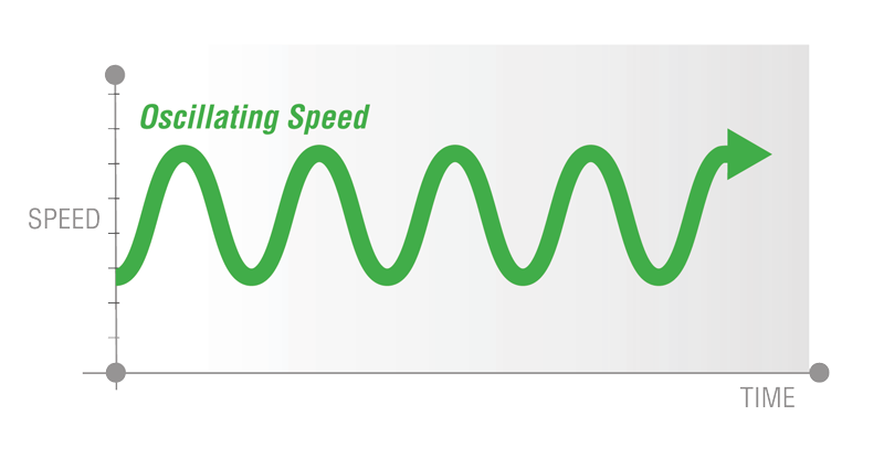 brake-speed-oscillating.png